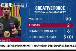 西班牙名记谈巴萨性格：落后也不慌，整队个性拉满拿下大胜